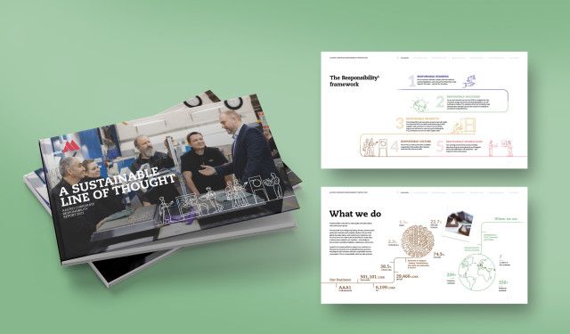 Aasted | Aasted was able to lift the quality of it's CSR Report to a new level, reflecting management's ambitions to set new standards for sustainability and governance excellence | CBC