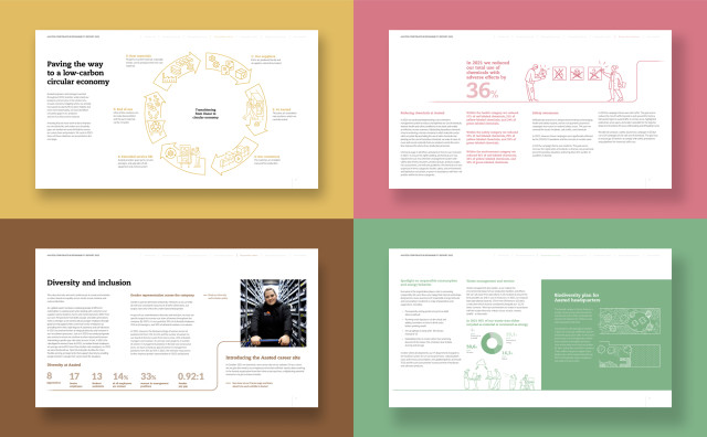 Aasted | Aasted was able to lift the quality of it's CSR Report to a new level, reflecting management's ambitions to set new standards for sustainability and governance excellence | CBC