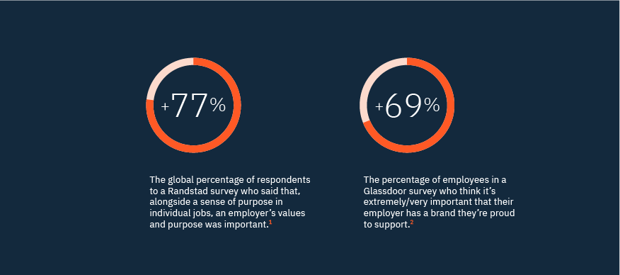 How to build a winning cross-border culture with employer branding - the importance of employer branding to the employees | CBC | Cross-Border Communications | Leading international B2B branding and marketing agency