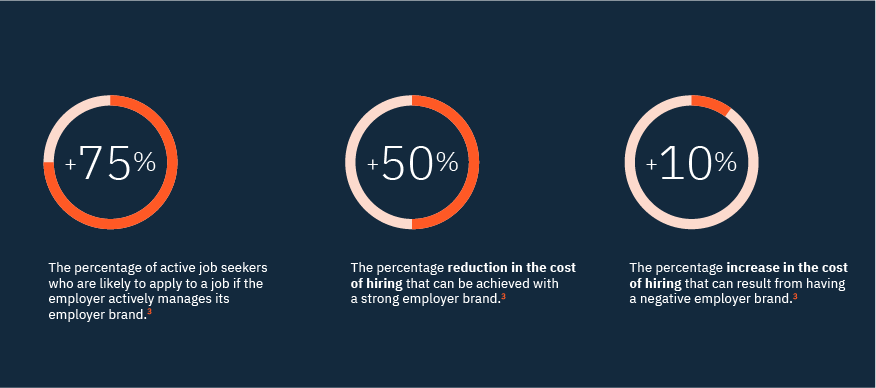 How to build a winning cross-border culture with employer branding - the importance of employer branding to the employees | CBC | Cross-Border Communications | Leading international B2B branding and marketing agency