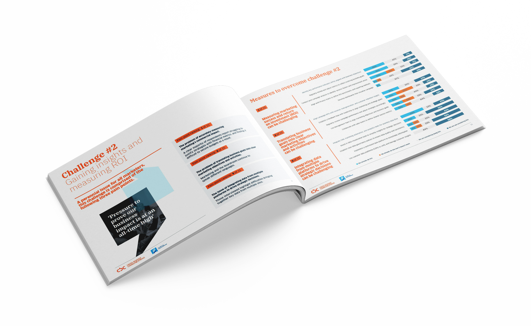 Mock-up of CBC CMO report 'The 5 key B2B marketing challenges of 2026' open on spread for challenge 2 'Gaining insights and measuring ROI' showing text and stats.